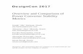 Overview and Comparison of Power Converter Stability Metricselectrical-integrity.com/Paper_download_files/DC17_PAPER... · 2017-03-26 · characterization of power-distribution networks