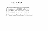 GALAXIES - Ohio Northern Universityj-pinkney/PHYS3471/PROT3471/Galaxies.pdf · Successes of the Hubble classification scheme. The 3 criteria for spiral types correlate with each other.