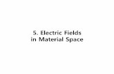 5. Electric Fields in Material Spaceiirc.khu.ac.kr/uploads/6/3/4/3/63434825/sadiku_ch05.pdf · 2019-11-23 · 1 5.2 매질의성질 재료 전도율σ (S/m) 도체 Ag Cu Al Au 6.1ⅹ107