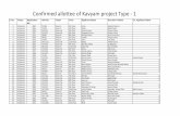 Confirmed allottee of Kavyam project Type ‐ 1 DRAW/Kavyam project.pdf20 Allotment 3136 TB‐101 Tower‐B Ist Floor Megha Gupta Abhishek Sethi 0 21 Allotment 2473 TA4‐802 Tower‐A4