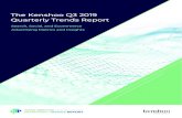 Search, Social, and Ecommerce Advertising Metrics and Insights · In this report, learn quarter-over-quarter and year-over-year digital ... Q3. 54% of spending was on mobile devices