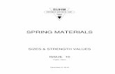 00 Suhm Spring Works-Spring Materials Issue EN …suhm.net/wp-content/uploads/2016/12/Suhm_Spring_Works...Copper Base Alloy Wire Phosphor Bronze, Grade A, ASTM B159 14 Beryllium Copper,