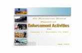 Report: Enforcement Activities for 2002 · July 2003 ACKNOWLEDGEMENTS Primary Authors: Marivel De La Torre Victor Espinosa Paul E. Jacobs Contributing Authors: Gregory H. Binder Darryl