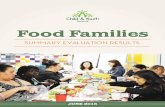 Food Families · 4 ˜˚˚˛˝˜˙ˆˇ˘ˇ SUMMARY EVALUATION REPORT Food Families Model Food Families is a dynamic program in which a group of neighbourhood families come together