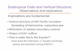 Subtropical Cells and Vertical Structure · Do decadal anomalies prefer Sverdrup or baroclinic patterns (McPhaden and Zhang)? • The meridional and modal structure of the anomalies