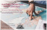 Axis Capital Builder Fund Series 4 (1582 days) · 2018-11-27 · Axis Capital Builder Fund – Series 4 (1582 days) NFO period: 3rd thDec, 2018 to 14 Dec, 2018 (A close ended equity