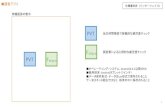 PVT - johas.go.jp...待機画面の表示 調査アプリ PVT F atigue PVT F atigue 反応時間検査で客観的な疲労度チェック 調査票による心理的な疲労度チェック