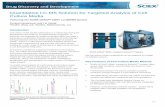 Quantitative LC-MS Solution for Targeted Analysis of Cell ... notes/applications... · p 1 Quantitative LC-MS Solution for Targeted Analysis of Cell Culture Media Featuring the SCIEX