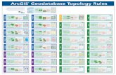 ArcGIS Geodatabase Topology Ruleshelp.arcgis.com/.../help/001t/pdf/topology_rules_poster.pdf · 2012-07-11 · Topology rules allow you to define those relationships between features