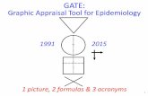 GATE: Graphic Appraisal Tool for Epidemiology · Graphic Appraisal Tool for Epidemiology 1991 - 2015 1 1 picture, 2 formulas & 3 acronyms . GATE: Graphic Appraisal Tool for Epidemiology