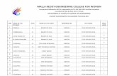 MALLA REDDY ENGINEERING COLLEGE FOR WOMEN · MALLA REDDY ENGINEERING COLLEGE FOR WOMEN Permanently Affiliated to JNTUH, Approved by AICTE, ISO 9001:2015 Certified Institution Accredited