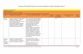 Diocese of Knoxville Science Curriculum Standards: Grade 3 … · 2019-06-10 · Diocese of Knoxville Science Standards, Elementary, Grade 3 - Grade 5, 2016 Page 3 Magnets notes on