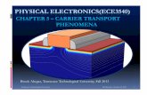 Physical Electronics Slides of Chapter 5 (All Slides)blogs.cae.tntech.edu/bwabegaz42/files/2013/08/Physical-Electronics-Slides-of-Chapter-5...PHYSICAL ELECTRONICS(ECE3540) Brook Abegaz,