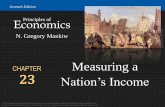 CHAPTER Measuring a Nation’s Income...In this chapter, look for the answers to these questions •What is Gross Domestic Product (GDP)? •How is GDP related to a nation’s total