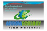 Waste treatment challenges€¦ · ArrowBio System Logic BACK END ANAEROBIC DIGESTION: Acidogenic Reactor FRONT END SEPARATION/ BIODEGRADABLES: Food Garden MSW Unsorted Sorted Preliminary