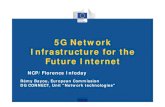 5G Network Infrastructure for the Future Interneteshorizonte2020.cdti.es/recursos/doc/Programas...5G is more than NG Mobile Network 7 Ubiquitous, faster, better, stronger 10Gbit/s,