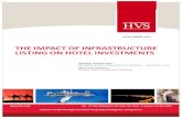 THE IMPACT OF INFRASTRUCTURE LISTING ON HOTEL INVESTMENTS · THE IMPACT OF INFRASTRUCTURE LISTING ON HOTEL INVESTMENTS ... HVS Consulting & Valuation HVS 6th Floor ,Building 8 -C,