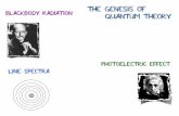 the genesis of BlackBody Radiation quantum theorysdsu-physics.org/physics180/classinfo/Quantum_WS.pdf · the genesis of Photoelectric Effect Line Spectra quantum theory BlackBody