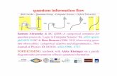 quantum information ﬂow · 2013-04-24 · quantum information ﬂow Bob Coecke – Quantum Group - Computer Science - Oxford University f = f = f f f ALICE BOB = f Samson Abramsky