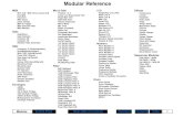 Modular Reference - Sonic Corescope.zone/server/public/scope/scope_plug-ins/sonic_core/... · 2009-03-16 · Modular Contents Index 3 Porta/Glis When Portamento or Glissando is switched