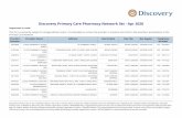 Primary Care Network Provider Report (RPTR205877) - Pharmacy Network - Discovery · 2020-03-02 · Discovery Primary Care is offered by Discovery Life Limited, registration number