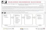 BUILDING BUSINESS SUCCESS - British Columbia · Cash Flow Statement Balance Sheet Statement BUILDING BUSINESS SUCCESS Overview of the Financial Planning Process. BUILDING BUSINESS