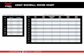 youth baseball sizing chart knicker pants inseam 15 15 15 16 16 maxm athletic youth baseball jersey waist (in.) 20-21.5 22-23.5 24 -26 27 -29