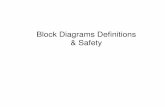 Block Diagrams Definitions & Safety Safety .pdf• * at frequencies that equal the difference between two of the mixed frequencies • * at other, usually higher, frequencies. ...