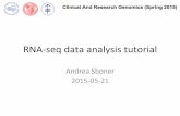 RNA$seq(dataanalysis(tutorial(...QC(and(pre$processing(• Firststep(in(QC:((– Look(atquality(scores(to(see(if(sequencing(was(successful(• Sequence(datausually(stored(in(FASTQ(format: