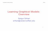 Learning Graphical Models: Overviewsrihari/CSE674/Chap16/16.1...Probabilistic Graphical Models Srihari Hamming Loss •Simultaneously provide labels to a large number of inputs, e.g.,