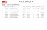 Convocation Register Report - Ganpat University...111014051012POPALIYA JAGRUT JENTILAL MALE May 2014 6.86 In Absentia1311080060 211014051016RATHOD PRATIK NARENDRASINH MALE May 2014