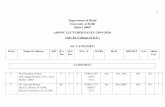 Department of Hindi University of Delhi Delhi …du.ac.in/du/uploads/Panels/2019/01082019_Hindi_SC...Lalita Mahato H.No. B-296, 2 nd Floor, Gandhi Vihar, Delhi-110009 F II I CGPA 7.00