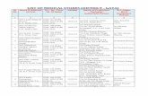 LIST OF MEDICAL STORES (DISTRICT - GAYA)health.bih.nic.in/MedShop/Gaya.pdfM/S Maa Mahamaya Enterprises Basement Shanti Market Tekari, Road Gaya GMC 175 (20B) GMC 175A (21B) 14.02.2011
