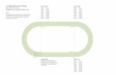 Relay track diagrams 4x100m v2 - laq.org.au · 400m start and the 200m start (B = C + D). With a large stagger of 102.59m in Lane 10, ensure you have suﬃcient umpires to oversee
