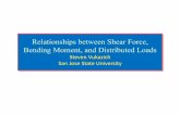 Relationships between Shear Force, Bending Moment, and ... Diff Relationship… · Relationships between Shear Force, Bending Moment, and Distributed Loads Steven Vukazich San Jose