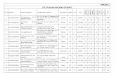 LIST OF APL BOYS IN ORDER OF MERITS. Complete Results Class VI.pdfKanchanpur, Dist- North Tripura ... Vill - Nepal Mura, Mandwi. Jirania, West Tripura Jirania APL M 11/3/2007 13.5