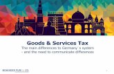 Goods & Services Tax - mpco.in1).pdf · GST in India / Germany issue India Germany Differences Tariff 5%, 12%, 18%, 28% 7%, 19% No Cess in Germany Option - 10 years For big investment