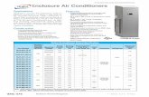 TA10-2 Series Enclosure Air Conditioners...template and instruction manual included • Power input terminal block on all models Listings • UL File: SA33404 • UL 50, Type 12, 4,