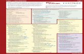 Vulkan 1.1 uck Reference Page 1 - Khronos Group · 2020-01-15 · Command Buffer Device Mask [5.8] void vkCmdSetDeviceMask( VkCommandBuffer commandBuffer, uint32_t deviceMask); Pipeline