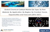 Global Chemical Catalyst Market (By Type, By Raw Material ...€¦ · Catalyst, Refinery Catalyst, Polymer Catalyst and Chemical Process Catalyst) •By Raw Material (Zeolites, Metals