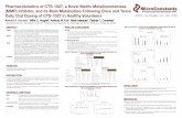 Pharmacokinetics of CTS-1027, a Novel Matrix ...€¦ · Purpose: CTS-1027, a novel matrix metalloproteinase inhibitor, is being investigated for the treatment of hepatitis C virus