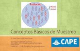 Conceptos Básicos de MuestreoConceptos Básicos de Muestreo ... WILLIAM G. COCHRAN, SamplingTechniques, third edition SHARON L. LOHR, Sampling: Design and Analysis. Pasos principales