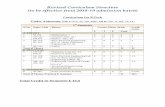 Revised Curriculum Structure (to be effective from 2018-19 ... year 2018-19.pdf · Revised Curriculum Structure (to be effective from 2018-19 admission batch) Curriculum for B.Tech