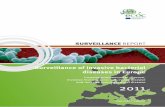 Surveillance of invasive bacterial - European Centre for Disease … · 2017-05-16 · Surveillance of invasive bacterial diseases in Europe, 2011 SURVEILLANCE REPORT iv Figure 3.