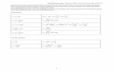 Formula sheet 2017 - vcephysics.comvcephysics.com/.../uploads/2018/01/Formula-sheet-2017.pdf · 2018-01-15 · This formula sheet shows all of the formula given on the VCAA exam.