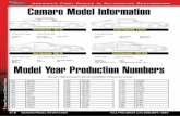 Camaro Model Information - Classic Industriesdownloads.classicindustries.com/Catalogs/pdf/C_SEC_O.pdf2000 45,461 2001 29,009 2002 41,776 Body Styles: 2 door Sport Coupe 2 door Convertible