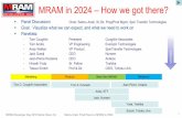 MRAM in 2024 –How we got there? · 2018-08-14 · Tom Coughlin Tom Coughlin has worked for over 36 years in the data storage industry. He has over 1000 publications and six patents.