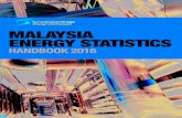 MALAYSIA ENERGY STATISTICS HANDBOOK 2016...2014, Performance and Statistical Information on Electricity Supply Industry in Malaysia 2015 and Piped Gas Distribution Industry Statistics