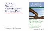 COMP211 Chapter 4 Network Layer: The Data Planegairing/COMP211/LN/COMP211... · 2019-09-09 · line termination link layer protocol (receive) lookup, forwarding queueing Input port
