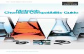 Materials Chemical Compatibility Guide · 2016-07-21 · 4 Latest information available at Edition August 2012 Chemical Compatibility Guide Table 2 The most important types of synthetic